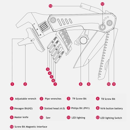 Xiaomi MarsWorker Multifunctional Wrench MSHW001