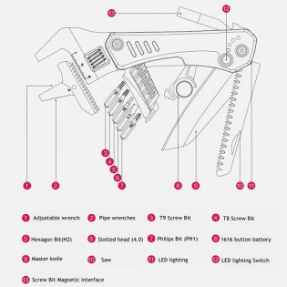 Xiaomi MarsWorker Multifunctional Wrench MSHW001