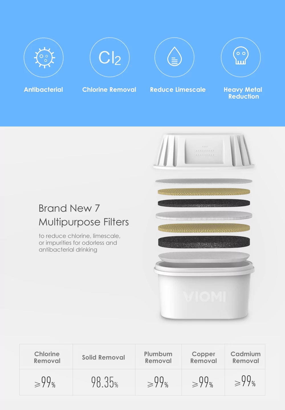 Xiaomi Viomi L1 Water Filter Kettle Standart Ed. Photo 2